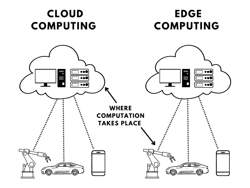 Cloud vs Edge Computing